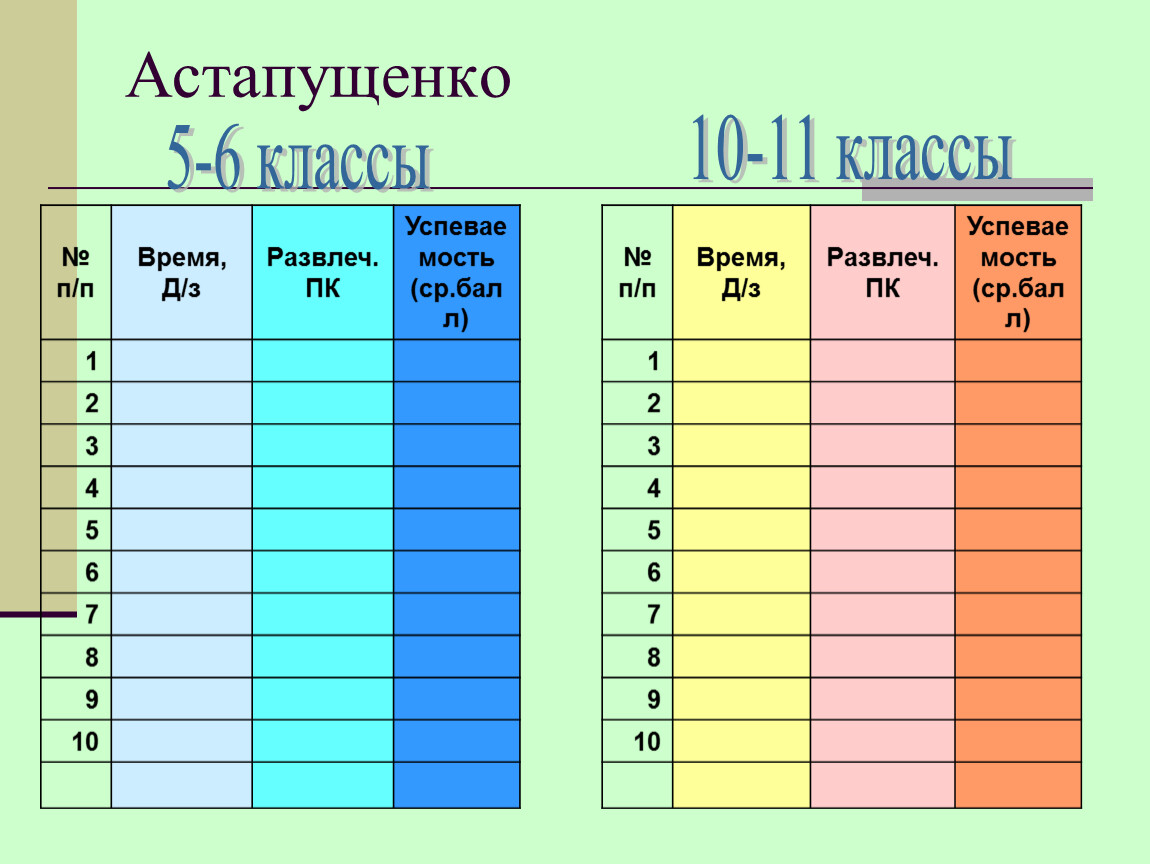 Первый урок статистики в 7 классе. Статистика класса. Класс статистики. Статистики классов хартарена.