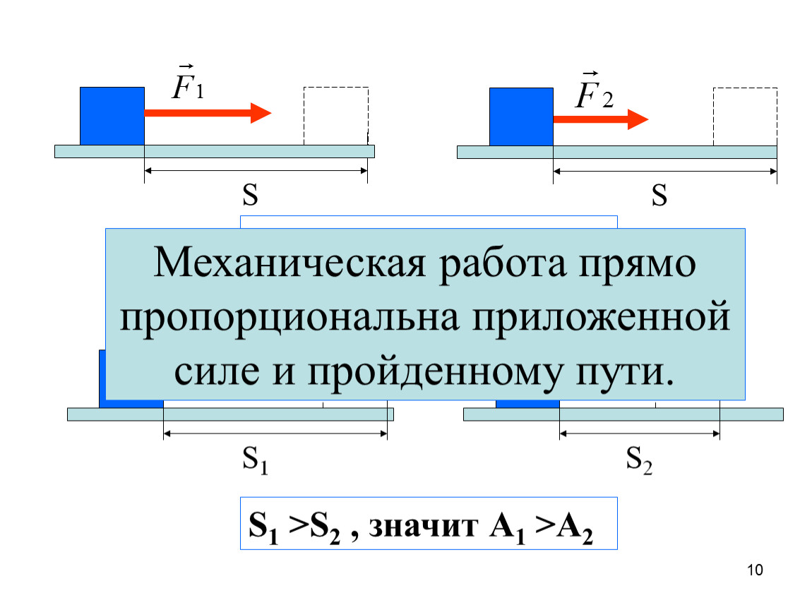 Механическая работа физика 10 класс. Механическая работа прямо пропорциональна. Виды механической работы. Механическая работа пропорциональна силе. Работа прямо пропорциональна.