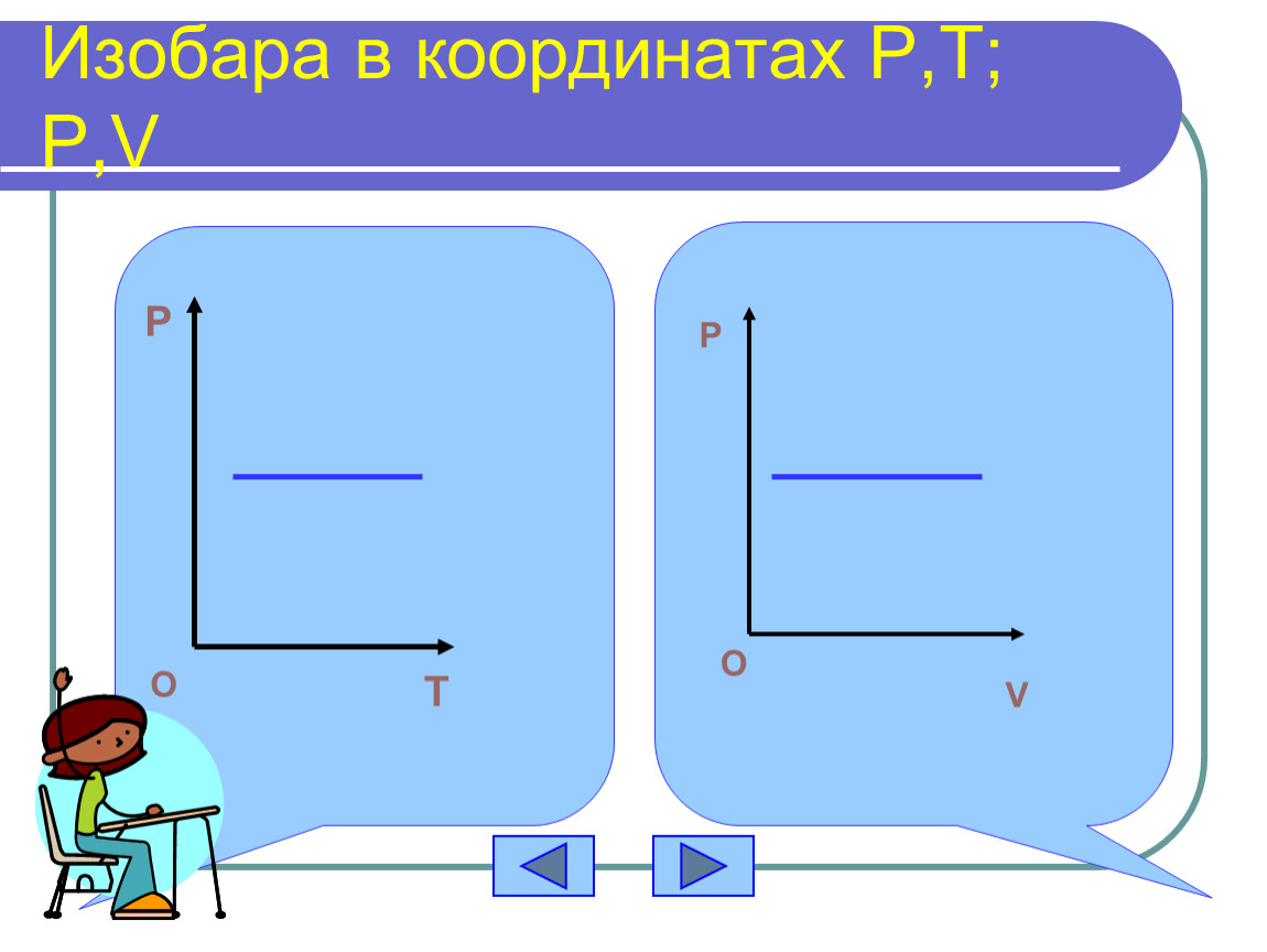 На рисунке изображена изобара. Изобара в координатах v t. Изобара в координатах. Изобара в координатах p v. Набор изобара.