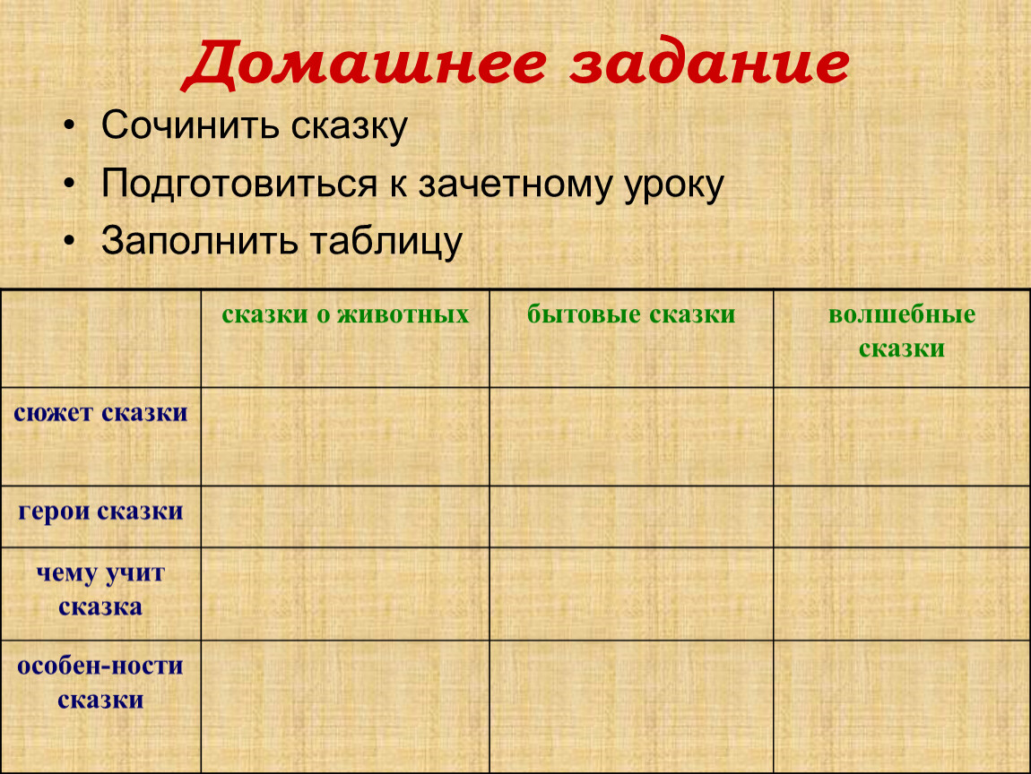 Особенности бытовой сказки о животных. Сочинение бытовая сказка. Сказки таблица. Таблица сказки о животных бытовые волшебные сказки. Сочинить бытовую сказку.