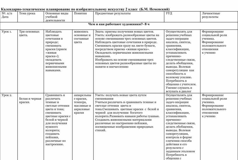 Календарно тематический план по изо 1 класс