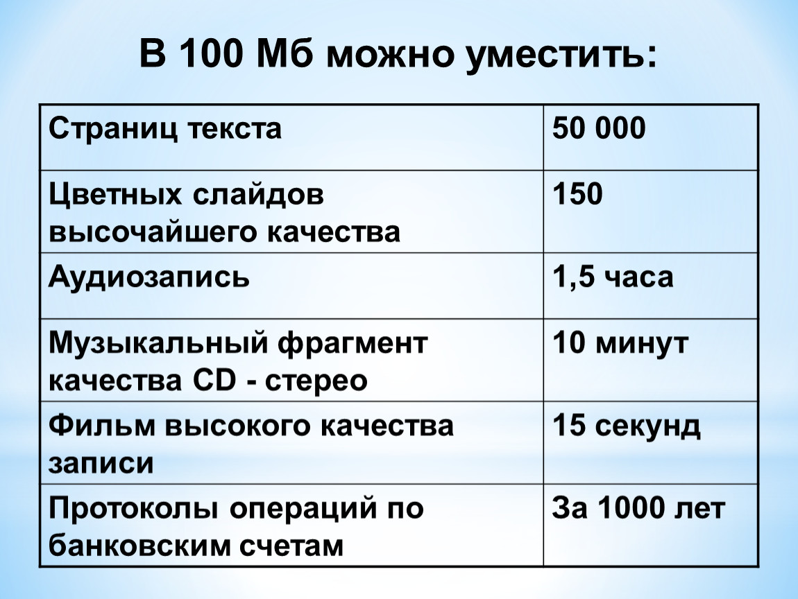 Реферат учащегося по информатике содержит 20 страниц