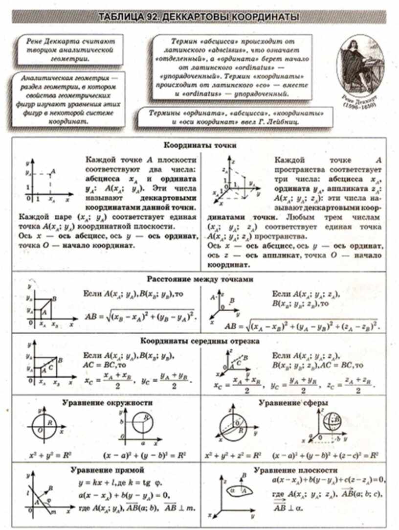 Русский язык в схемах терминах таблицах феникс