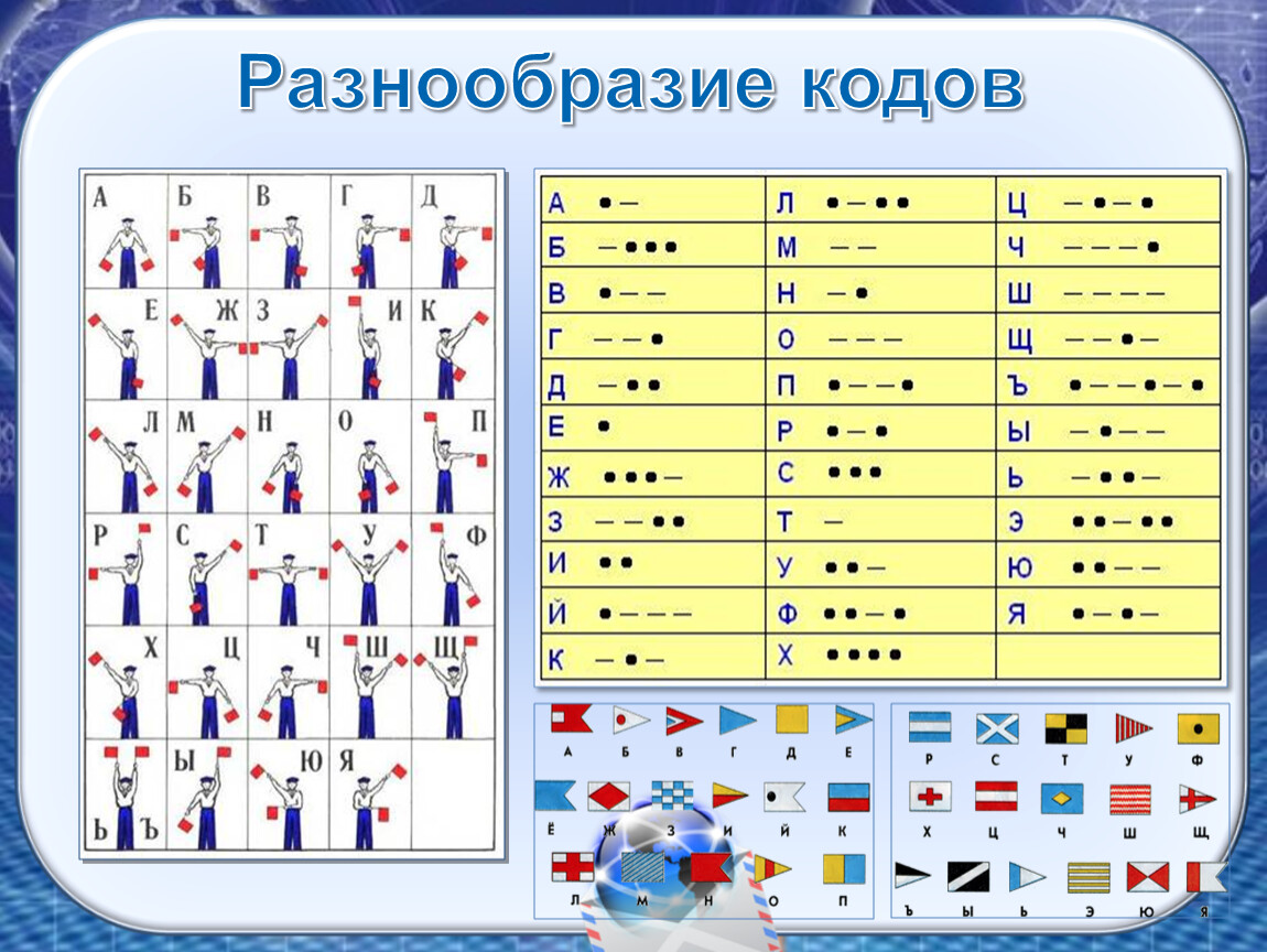 В мире кодов способы кодирования информации 5 класс фгос презентация