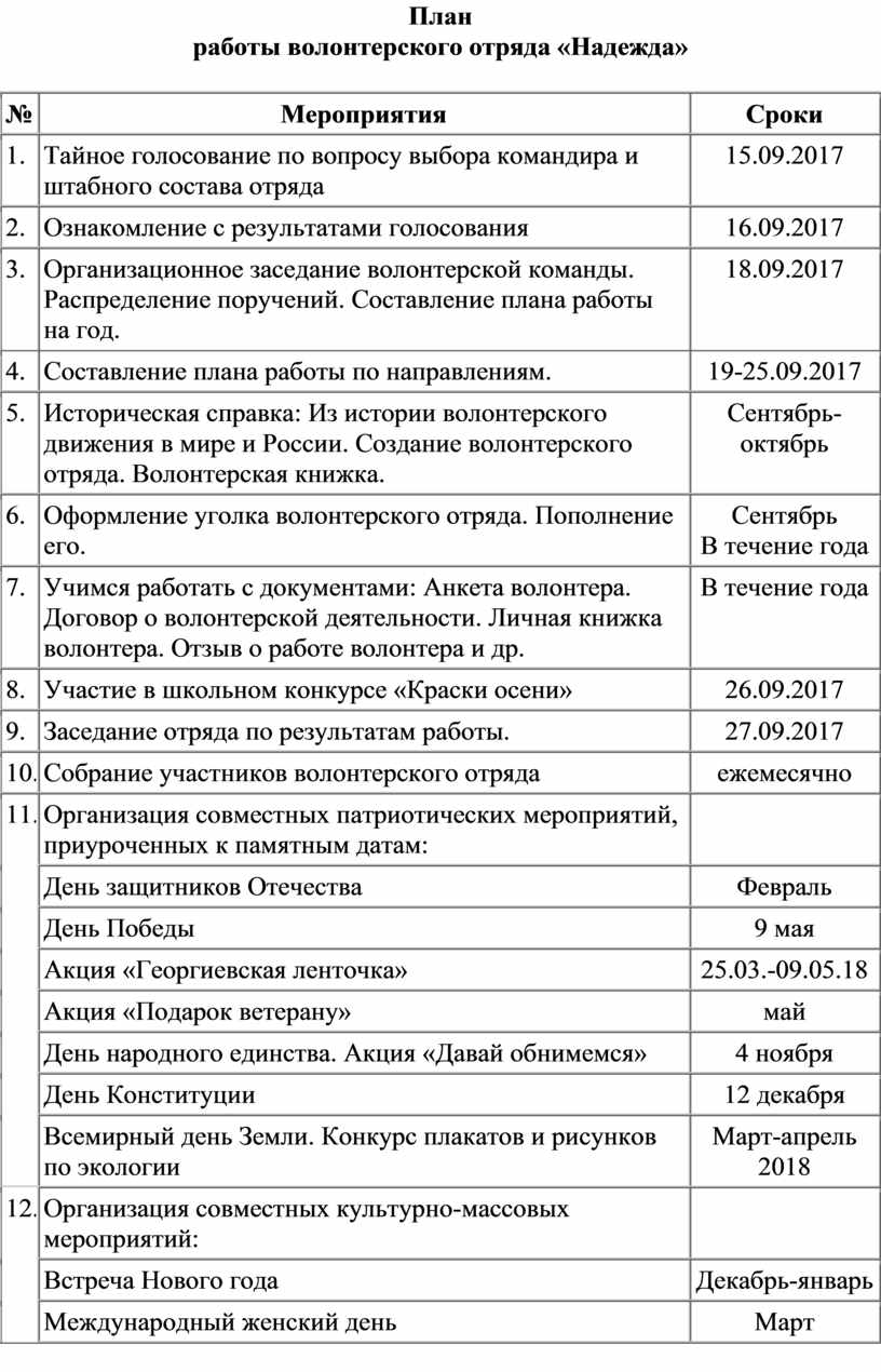 План работы волонтерского отряда