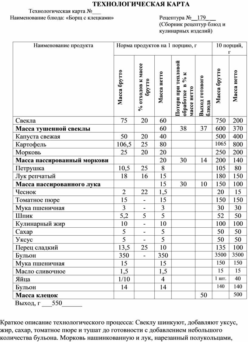 Технологическая карта борщ вегетарианский