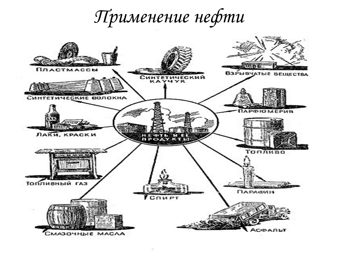 Применение нефти кратко