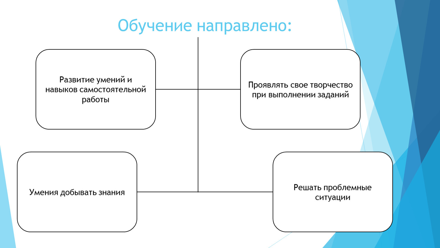 Обучающие направленный. Технология адаптивного обучения. Адаптивное обучение в школе. Технология адаптивной системы обучения. Развитие навыков самостоятельной работы.