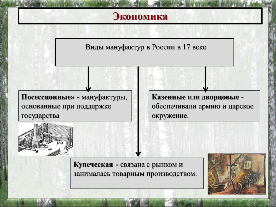 Россия в 17 в фото