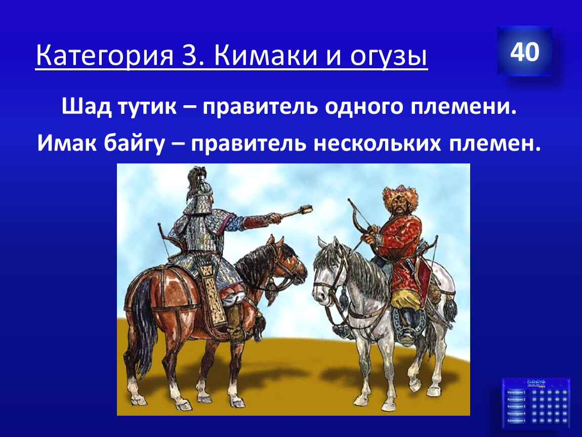 Шад тутик – правитель одного племени