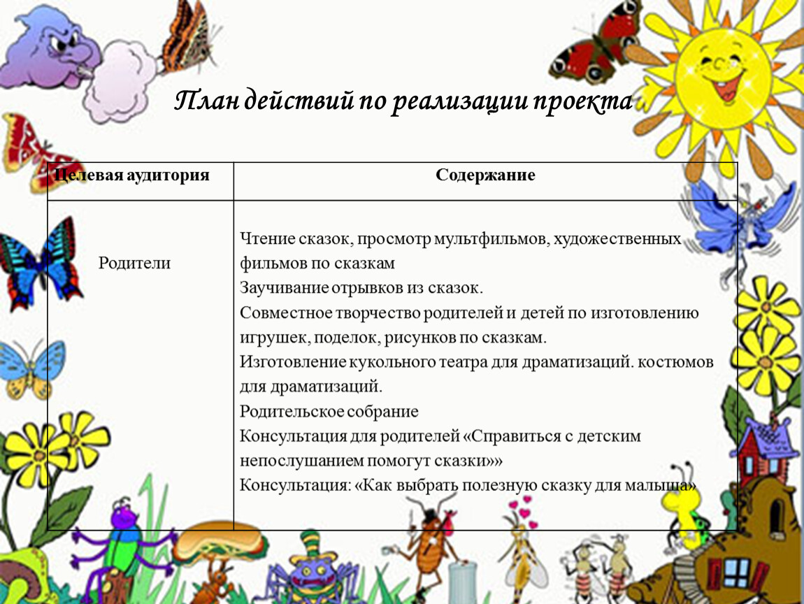 Содержание чтения. Создание картотеки сказок для работы с детьми. Целевая аудитория сказок для детей. Этапы реализации проекта сказка. Дидактическая игра: «Угадай, из какой сказки прочитан отрывок?».