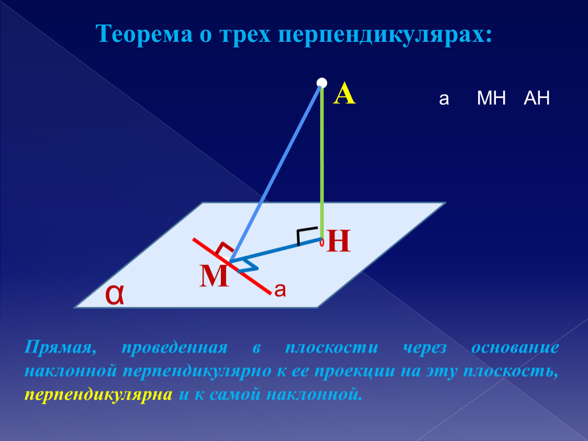 Перпендикуляр проведенный к основанию. Перпендикуляр и Наклонная теорема о 3 перпендикулярах. Теорема о трех перпендикулярах. Теорема о 3 перпендикулярах. По теореме о 3 перпендикулярах.