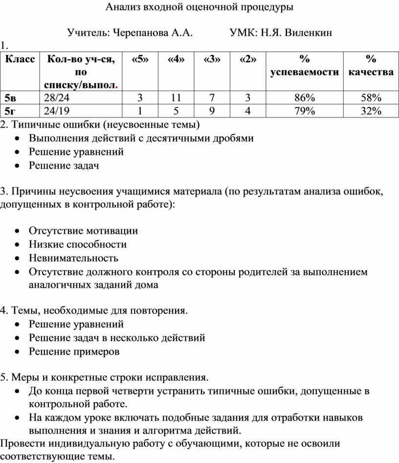 Схема анализа контрольной работы