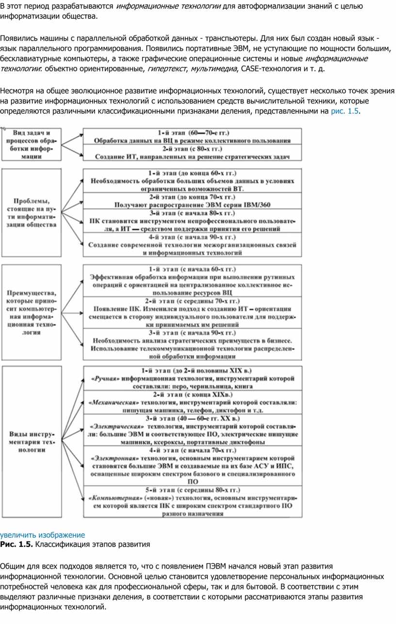 Эволюция информационных технологий, этапы их развития.docx