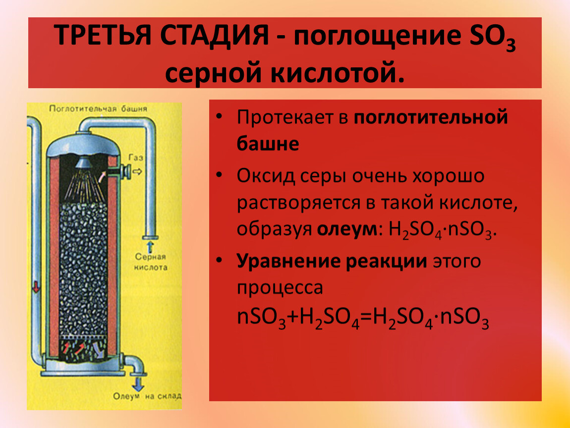 Серная кислота аппараты. Процесс производства серной кислоты 3 стадия. Производство серной кислоты 2 стадия. Поглотительная башня серная кислота. Стадии производства серы.