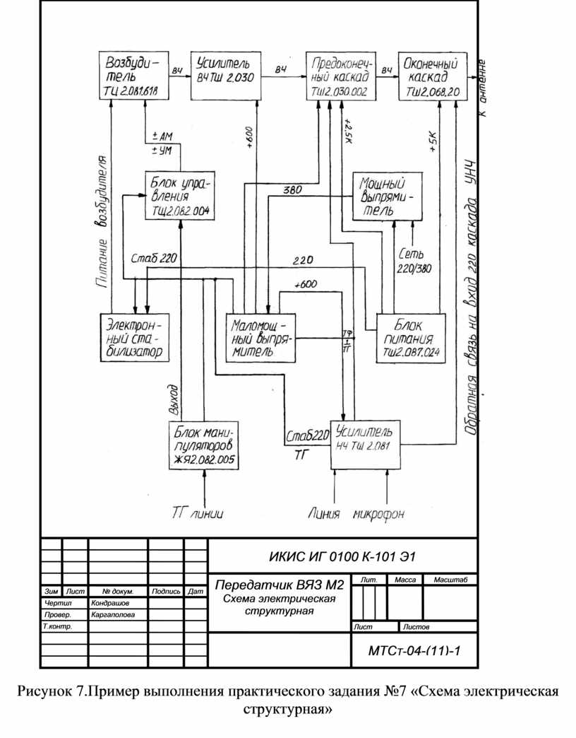 Описание структурной схемы. Э1 схема электрическая структурная. Схема электрическая структурная (э1). Телевизор. Схема электрическая э1 пример. Схема электрическая структурная силового блока.