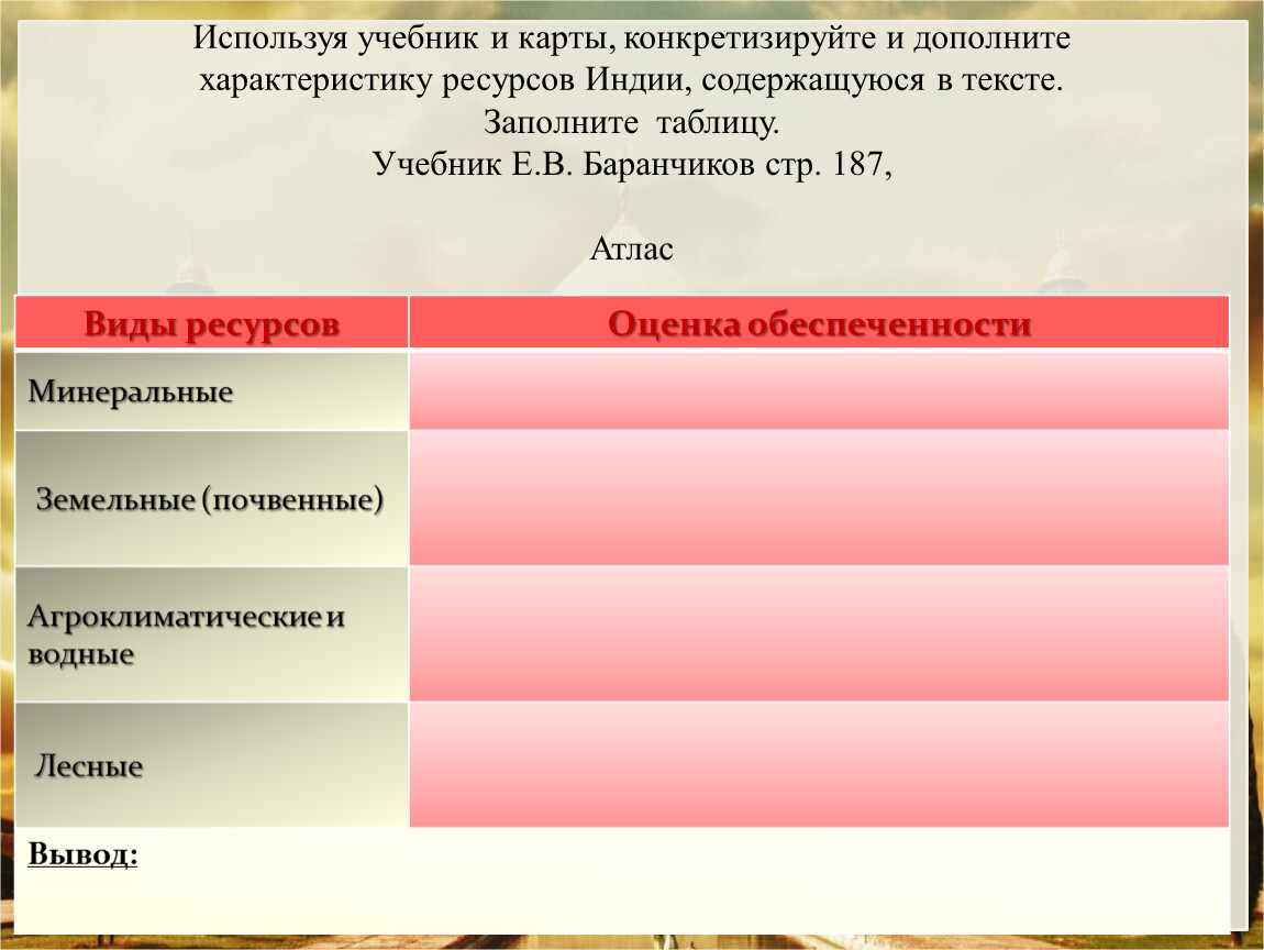 Индий таблица. Природные ресурсы Индии таблица. Лесные ресурсы Индии. Природные условия и ресурсы Индии таблица. Природные ресурсы Индии карта.