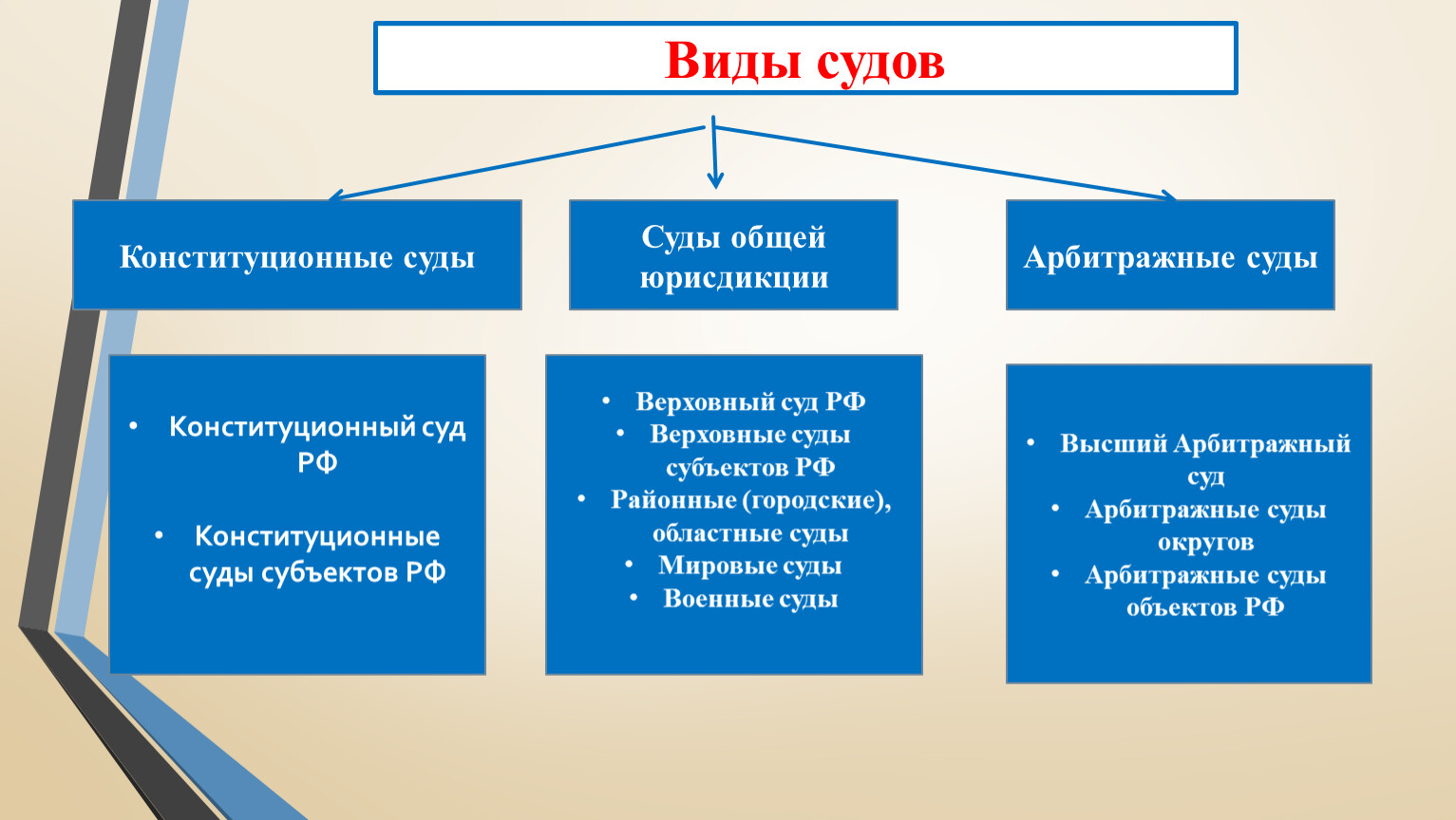 Вид Судебной Фотографии