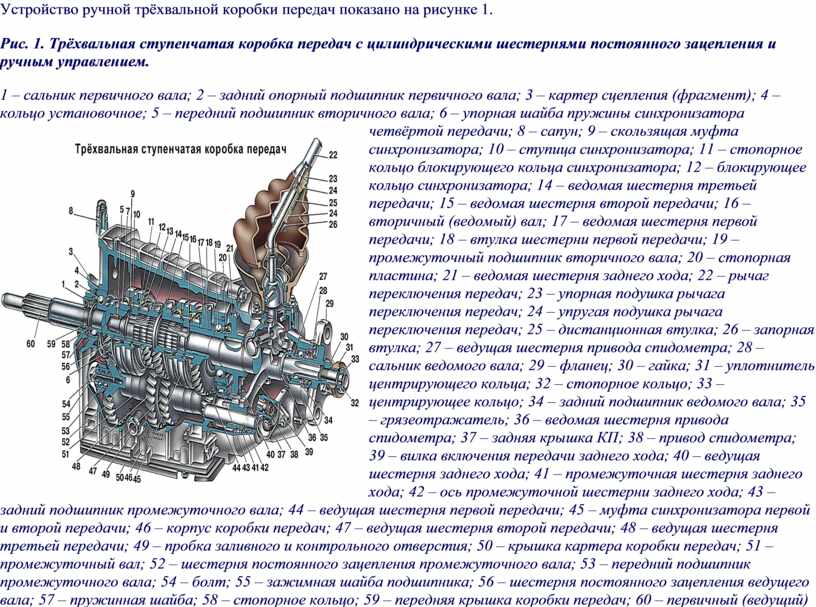 Схема трехвальной коробки передач