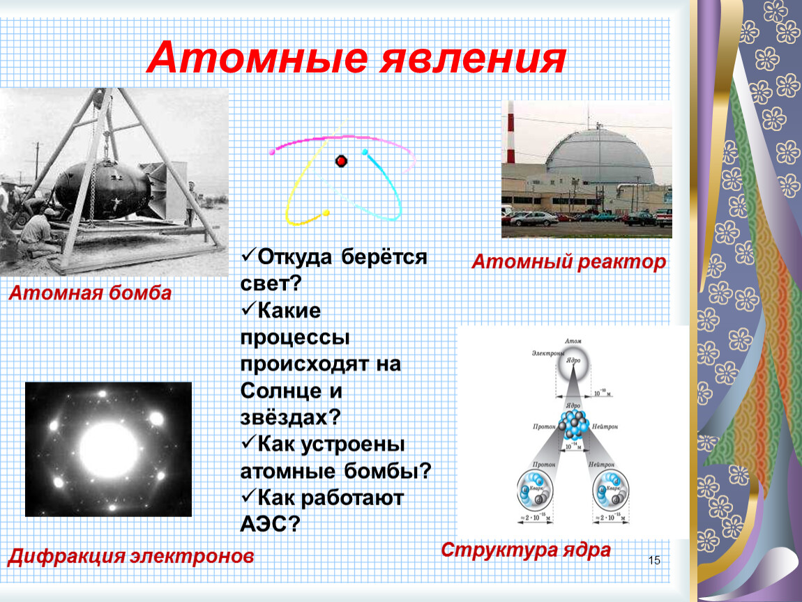 Ядерные физические явления. Атомные физические явления. Атомные явления в физике. Атомные явления примеры. _Томные явления в физике.