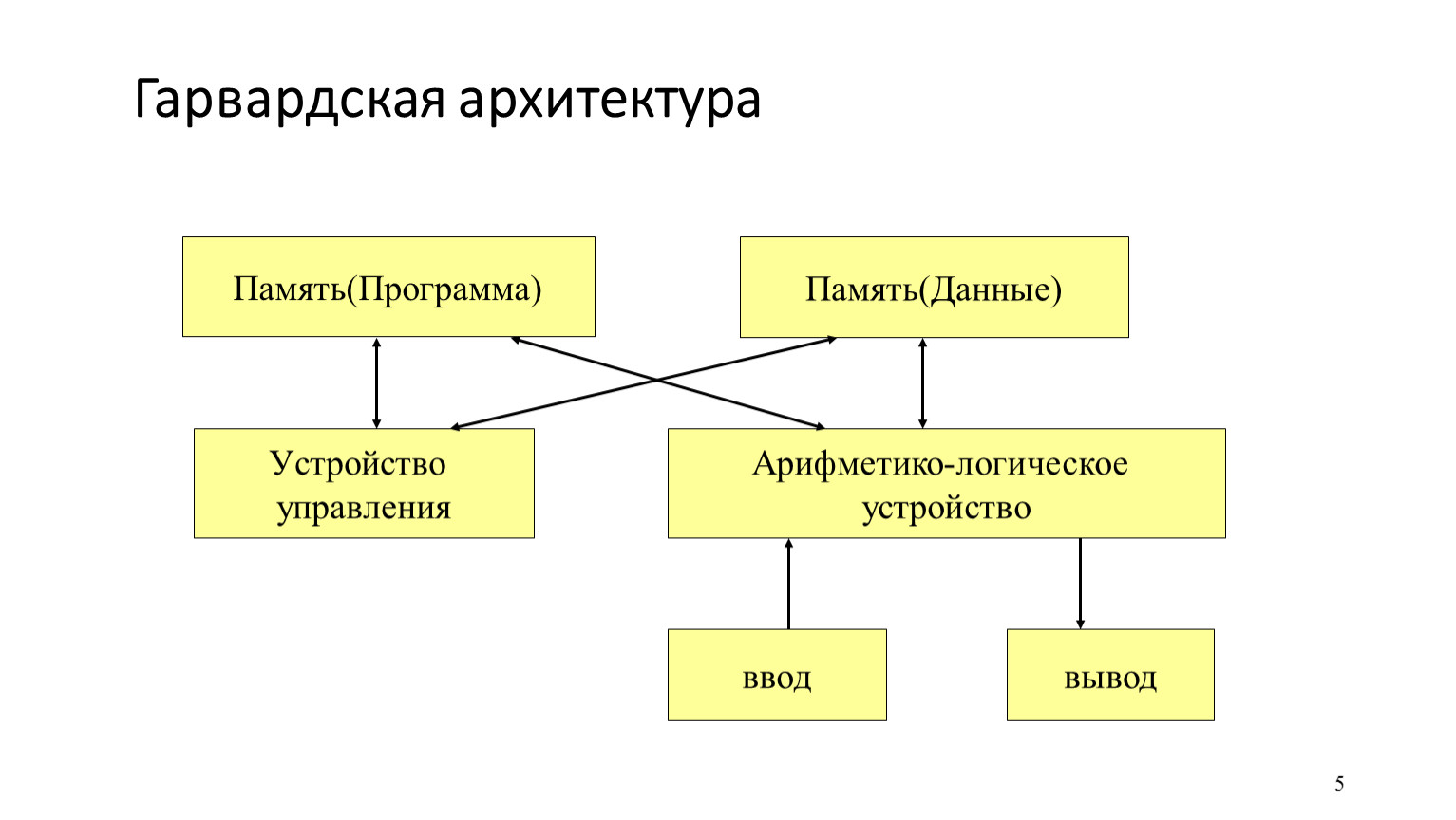 Память программ