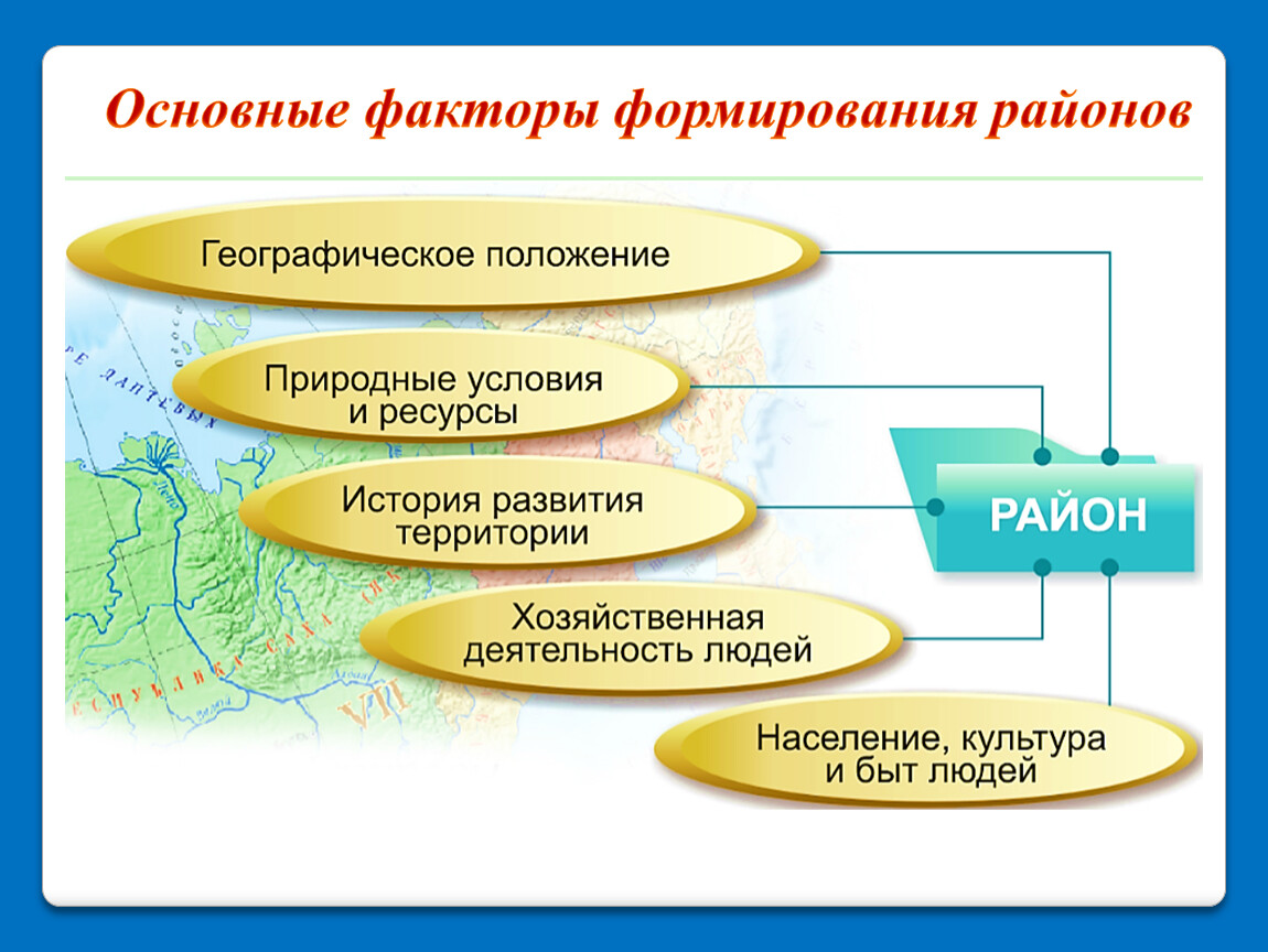 В каких областях происходит развитие. Районы формирования. Факторы формирования района европейского Юга. Факторы формирования районов в географии. Факторы формирования района России.