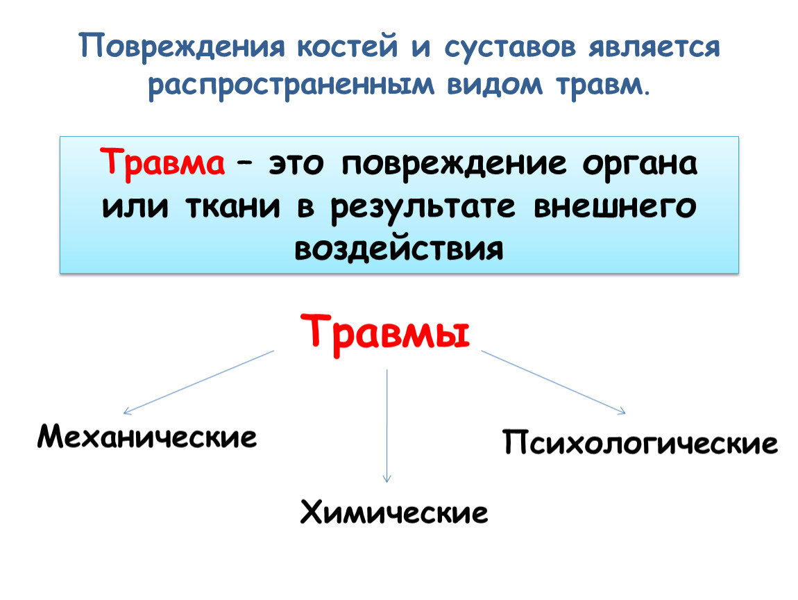 Травма это. Виды травм костей и суставов. Результат прямого воздействия травмы это. Травмы с повреждением органов.