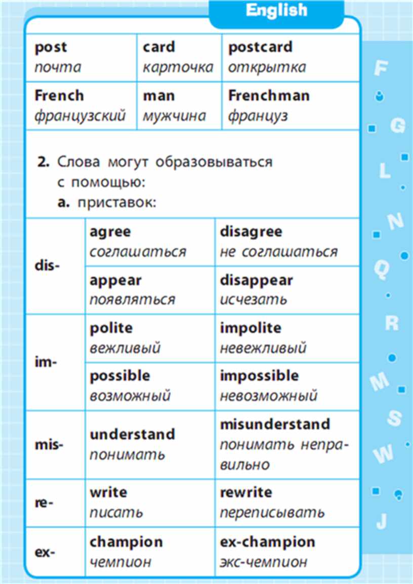 Правила английский язык 2 класс в таблицах и схемах