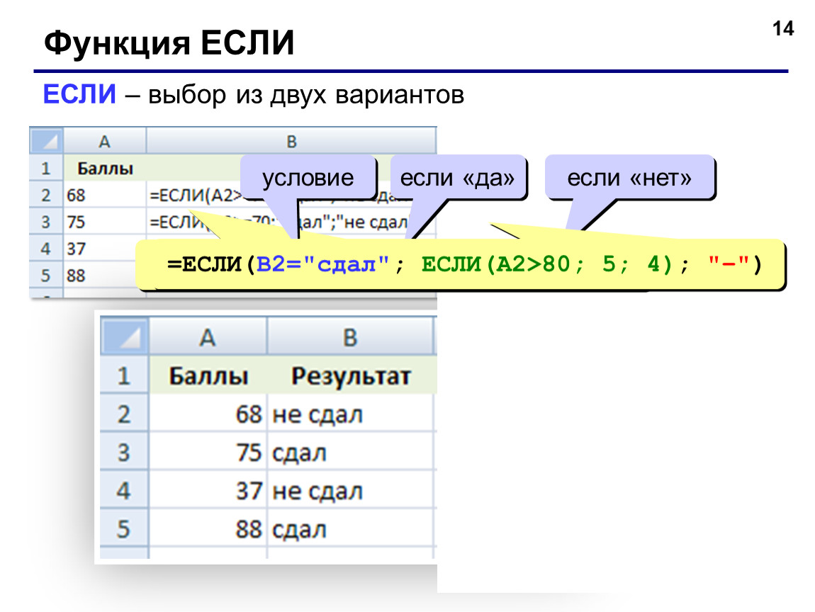 База 2 вариант. Функция если. Функция если (if). Электронные таблицы» вариант 2. Электронные таблицы с условиями если.