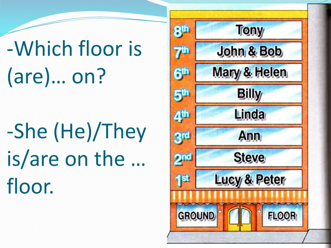 Number of floors. Which Floor is Ann on. Which Floor is. Which Floor do you Live on. Which Floor are the people on.