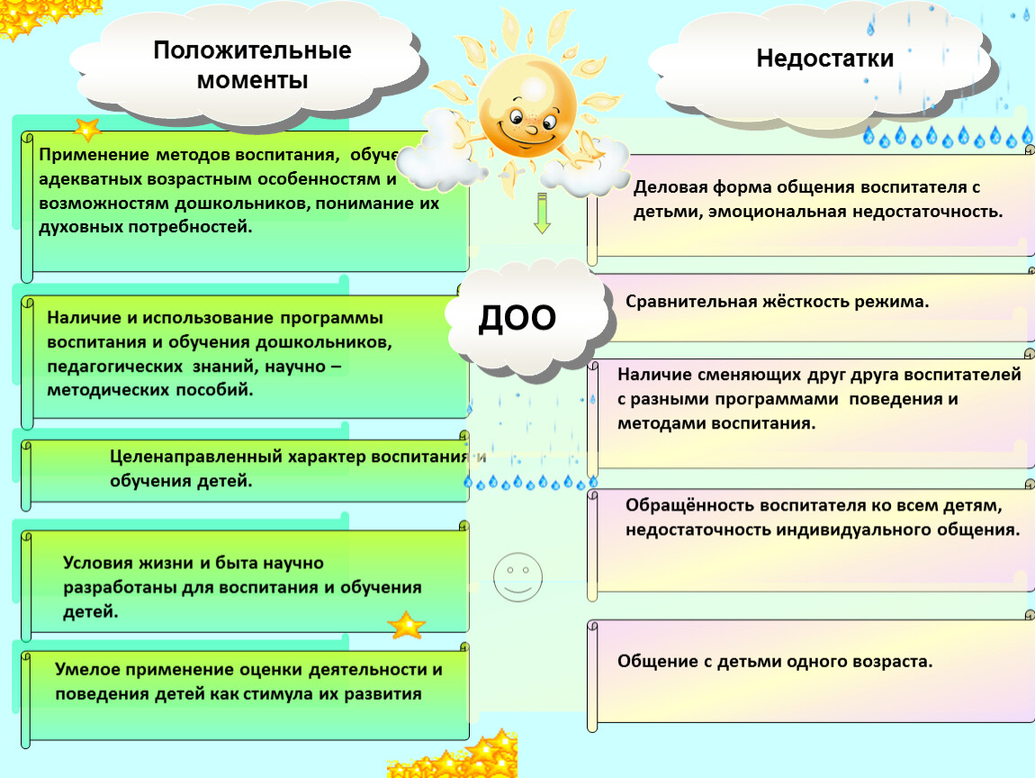 Обучающая воспитывающая. Обучение и воспитание таблица. Педагогические средства обучения и воспитания. Виды средств обучения и воспитания дошкольников. Обучение и воспитание сравнение.