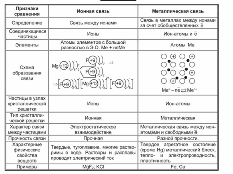 Схема тип связи