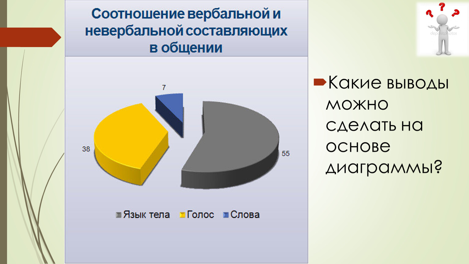 Урок по обществознанию в 6 классе общение презентация