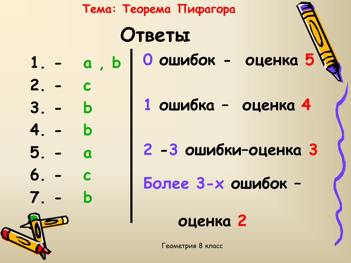 План конспект урока по геометрии 8 класс теорема пифагора