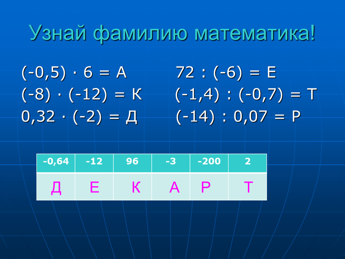 Фамилия математика. Математика 0,5. Е математика=0. Е 0 В математике. A-6<0 математика.