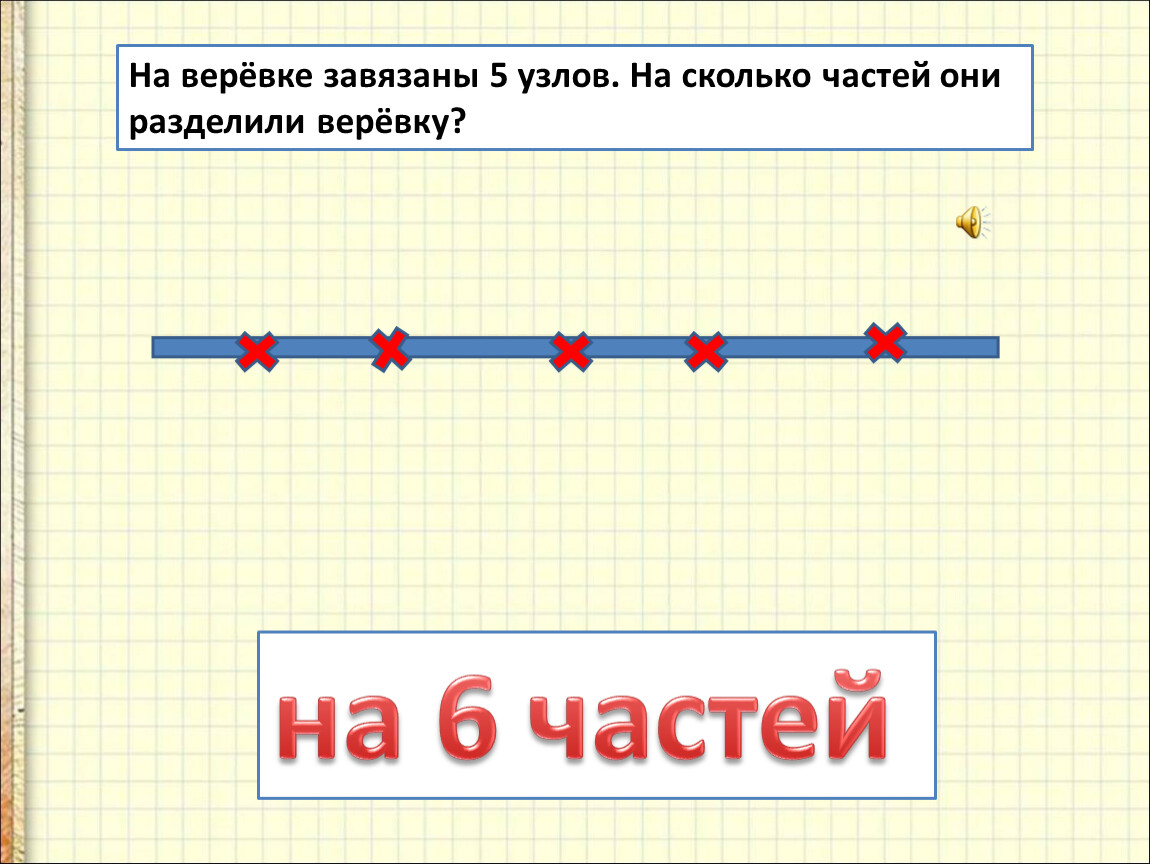 Сколько всего частей 4. На верёвке завязали 5 узлов на сколько частей. На сколько частей надо разделить веревку. Верёвка разделена на три части. Как поделить веревку на 5 равных частей.