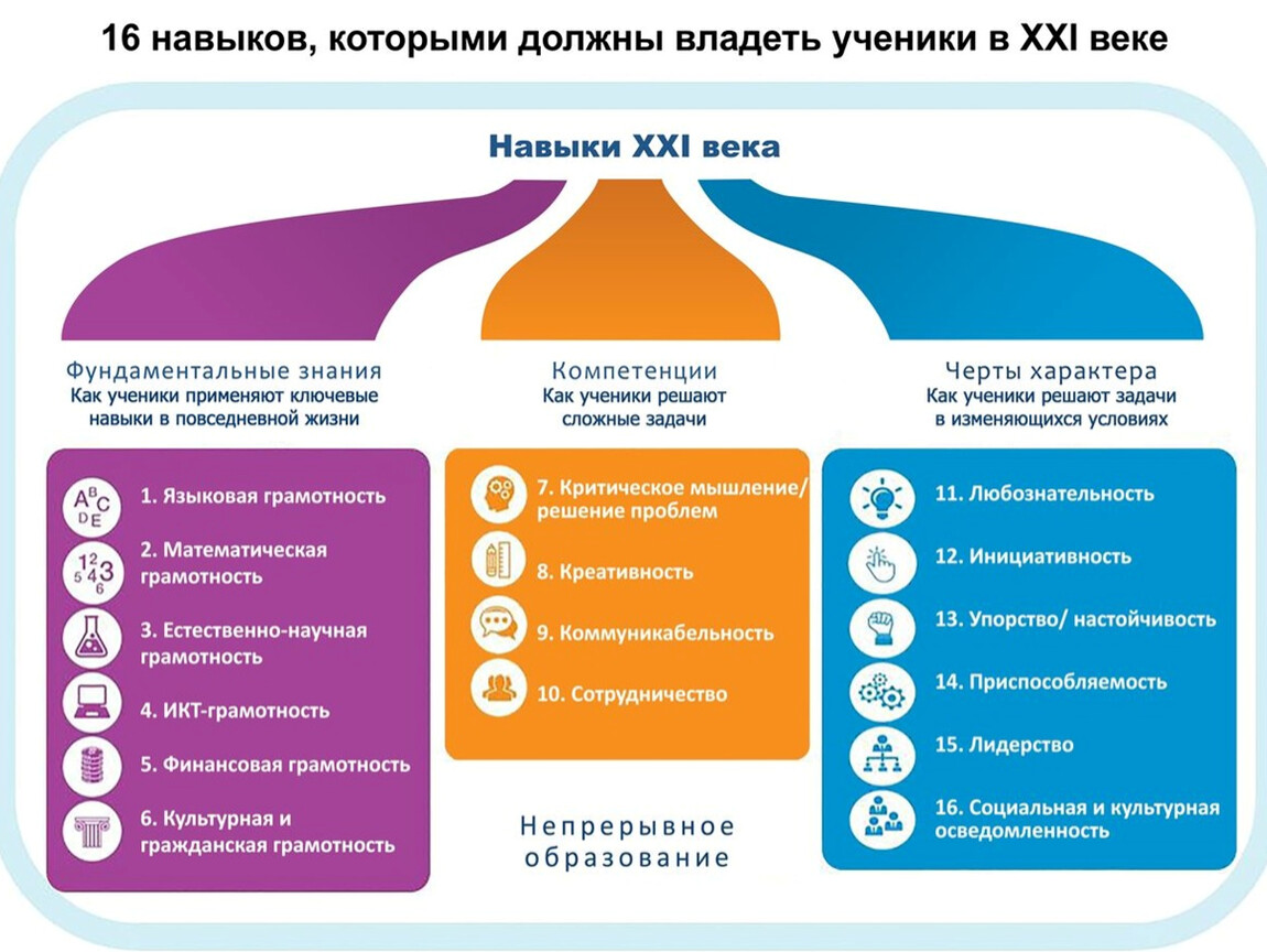 Метод проектов технология формирования ключевых компетентностей