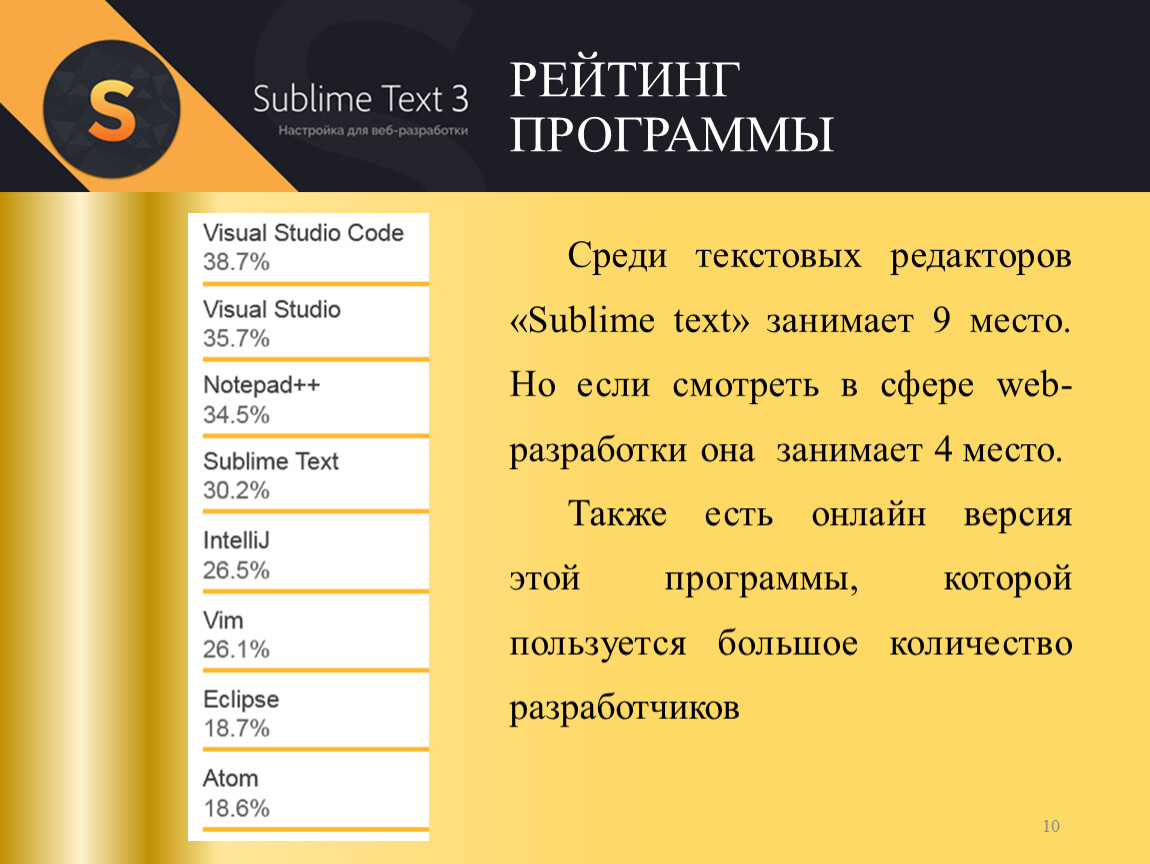 Среди программ. Презентация рейтинг-план. Список утилит. Рейтинговые программы культура. Рейтинг программы 0.31.