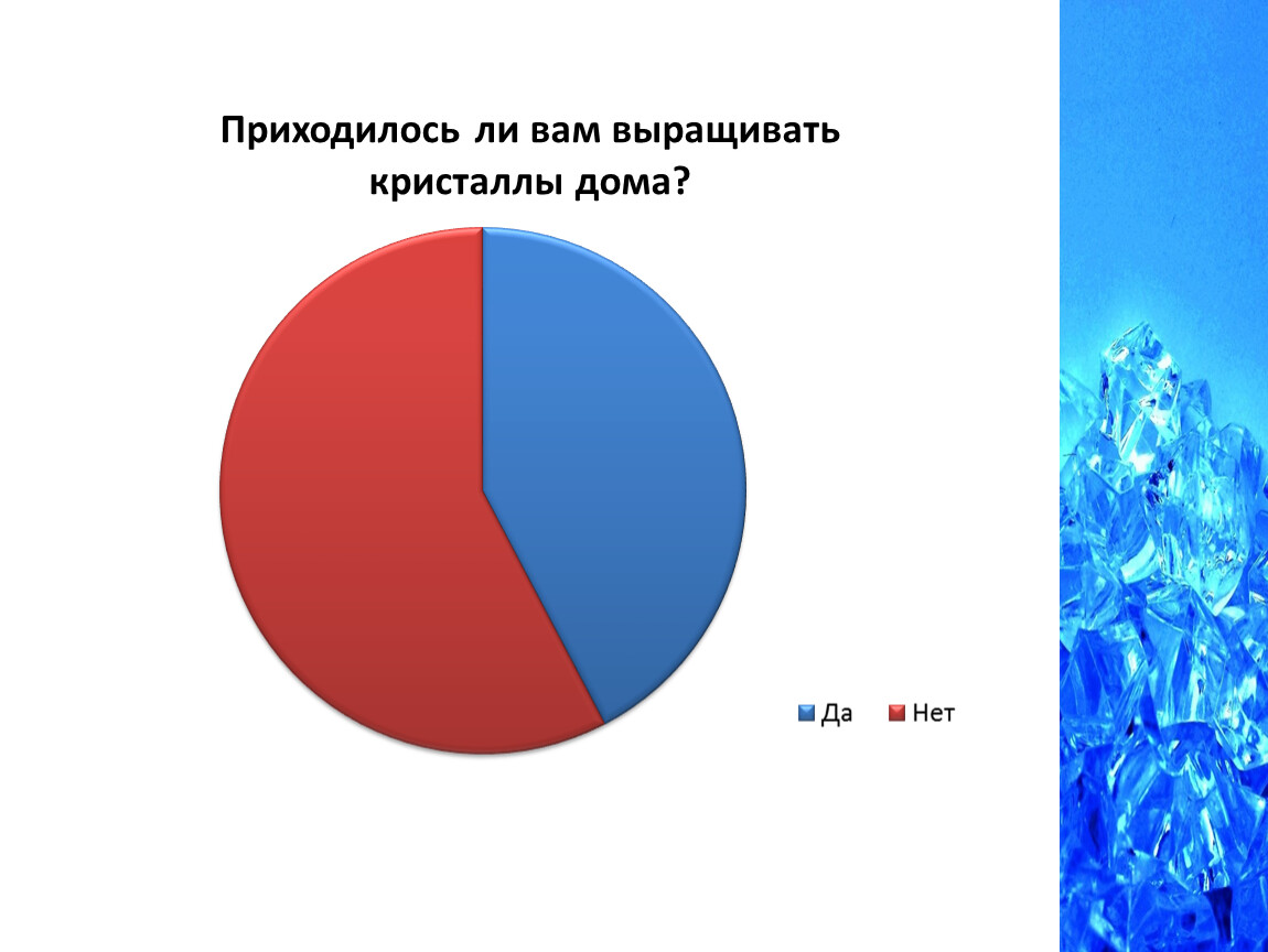 Презентация на тему 