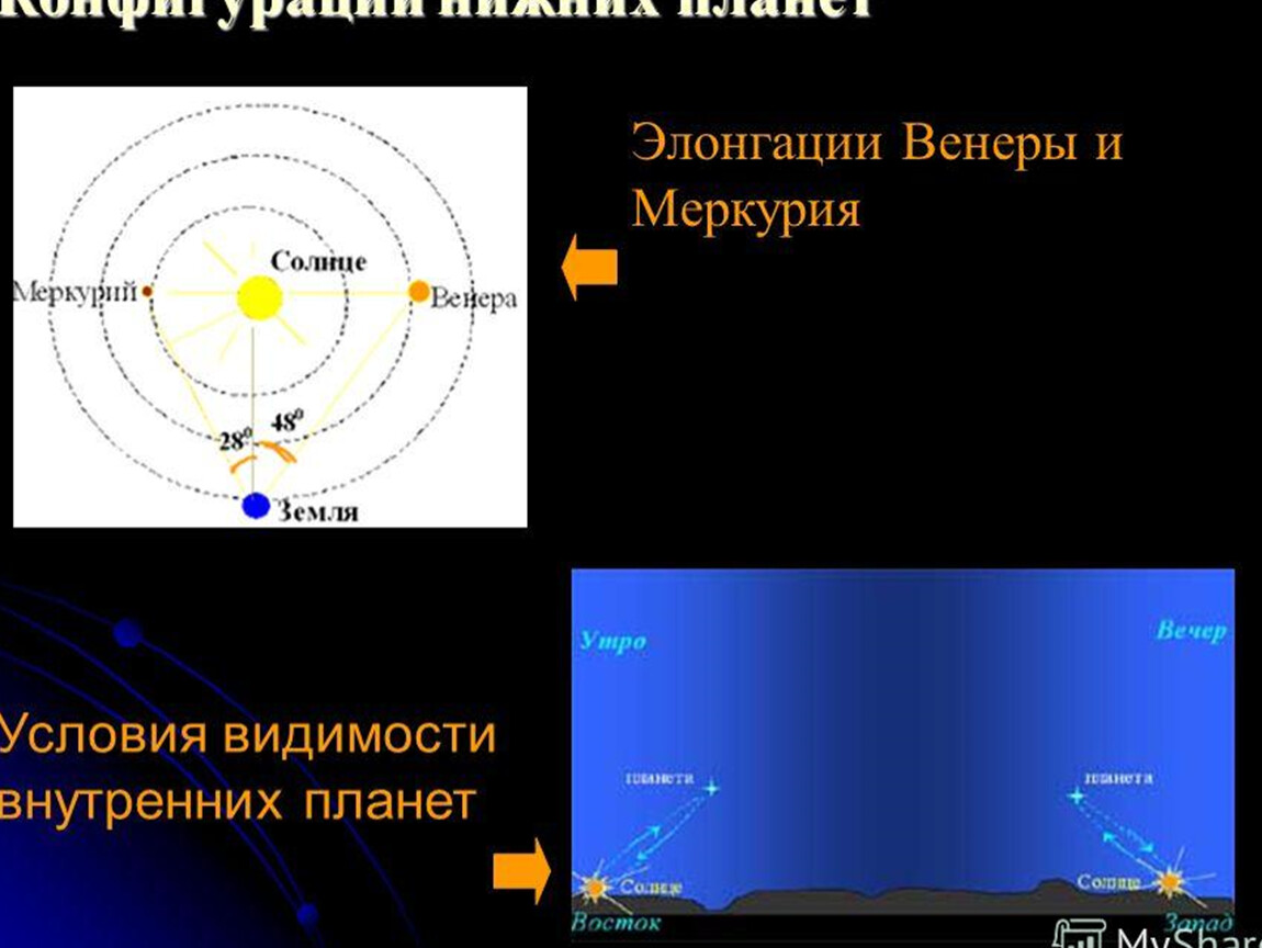 Фазы венеры и меркурия презентация по астрономии