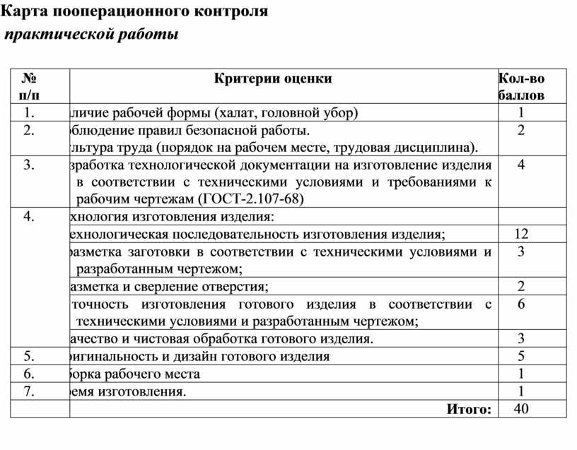 Карта пооперационного контроля это