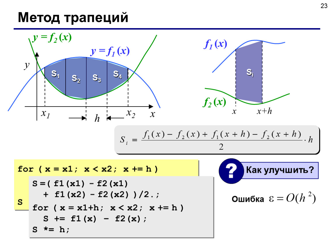 Метод си