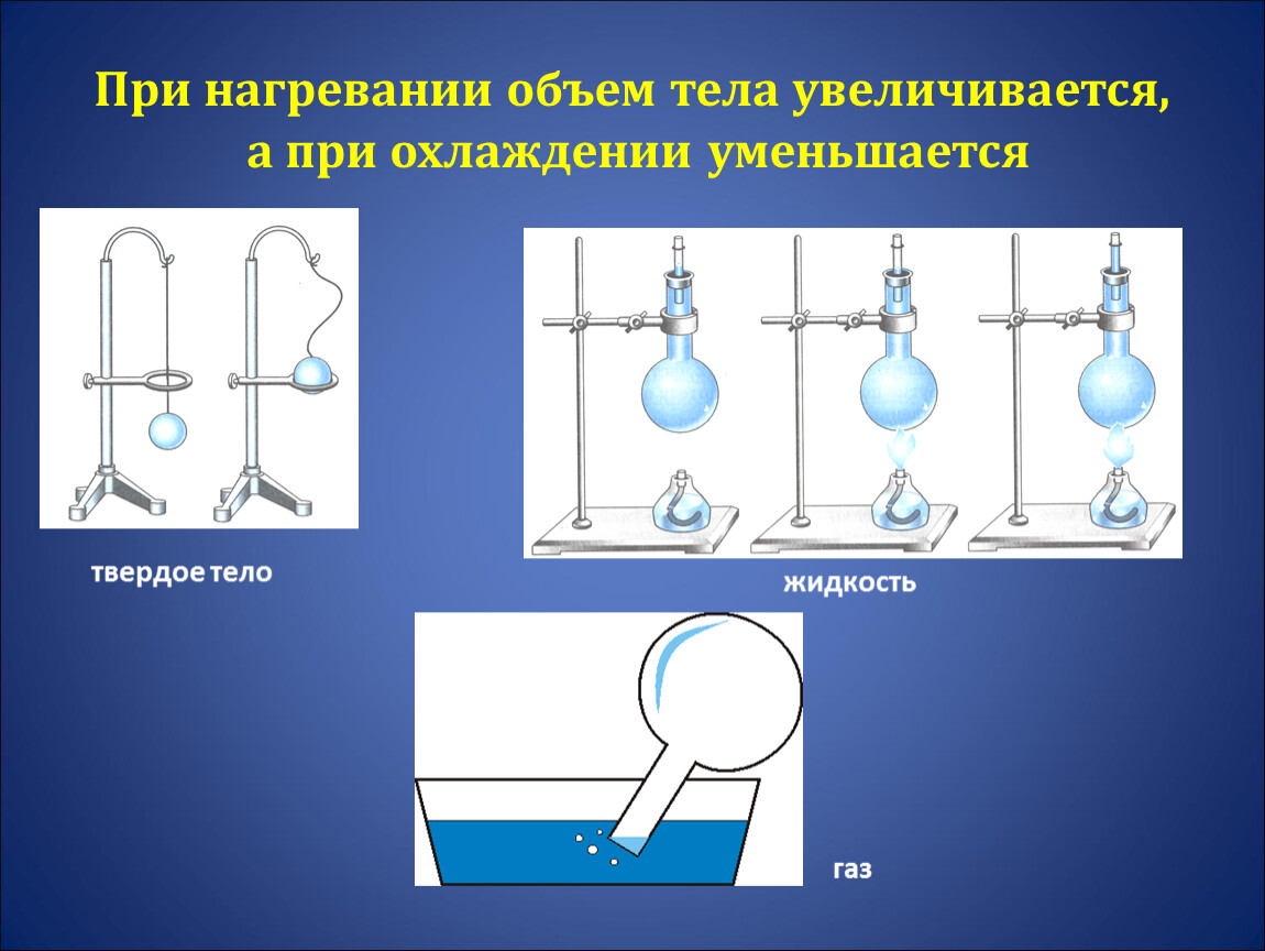 При нагревании давление увеличивается. При нагревании объем тела. При нагревании объем тела увеличивается. При охлаждении жидкости объем. При нагревании объем тела увеличивается а при охлаждении уменьшается.