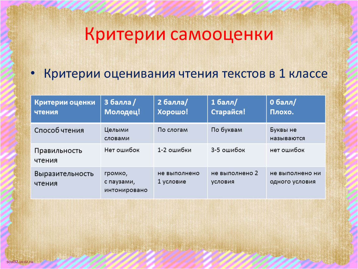 Критерии оценивания рисунка 1 класс