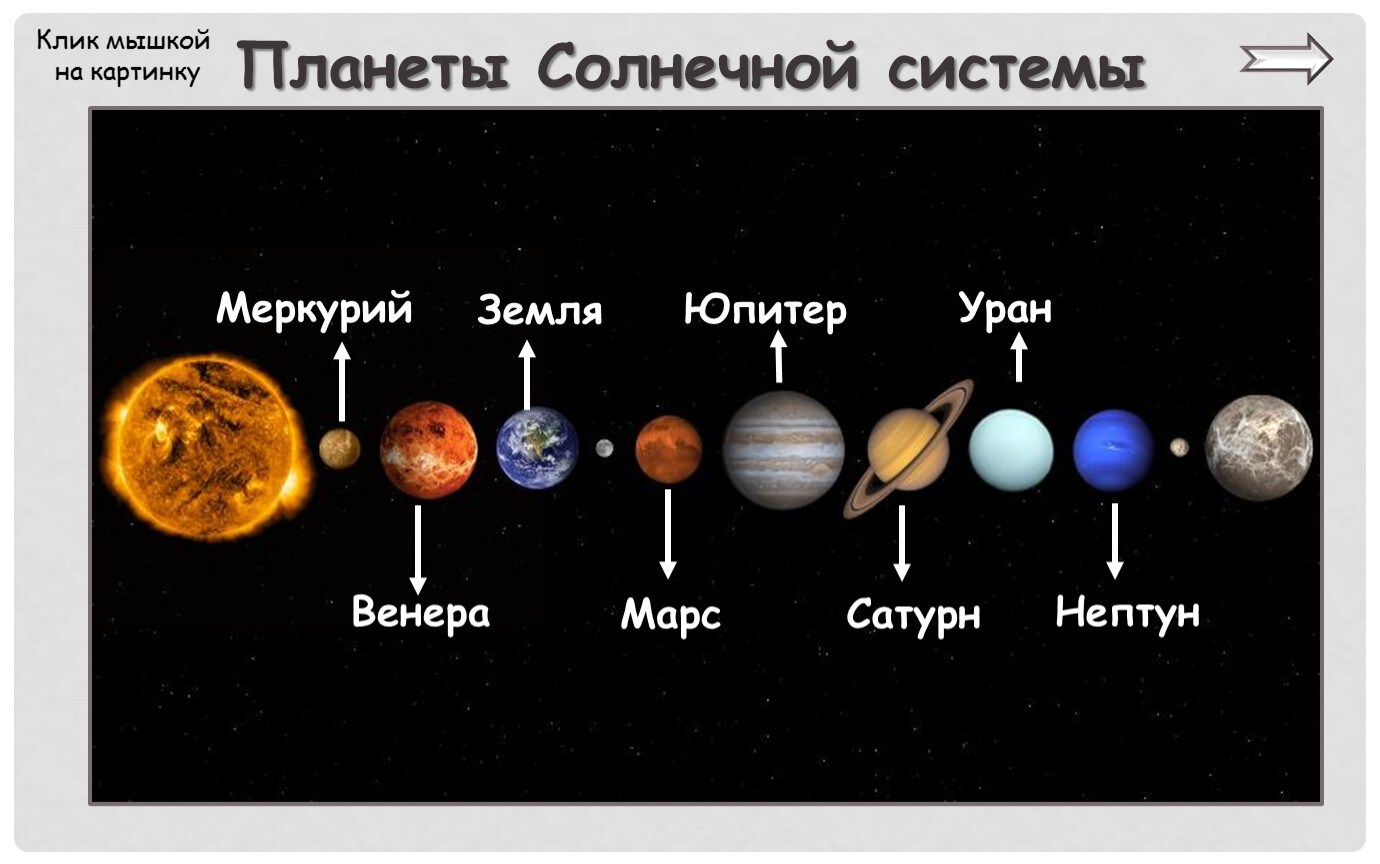 Презентация на тему:Солнечная система