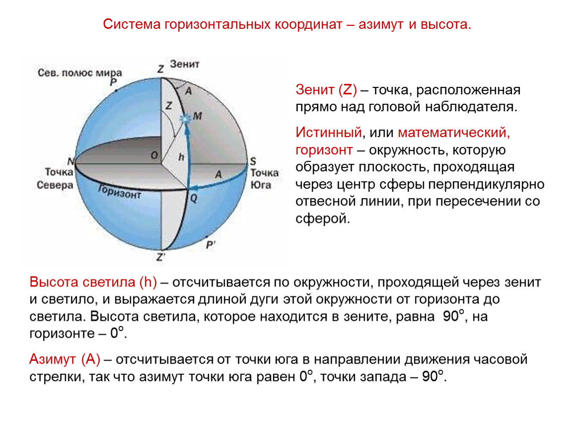 Какая координата определяет высоту. Система горизонтальных координат Зенит. Система горизонтальных координат Азимут и высота. Система горизонтальных координат в астрономии 11 класс. Горизонтальные координаты небесной сферы высота Азимут.