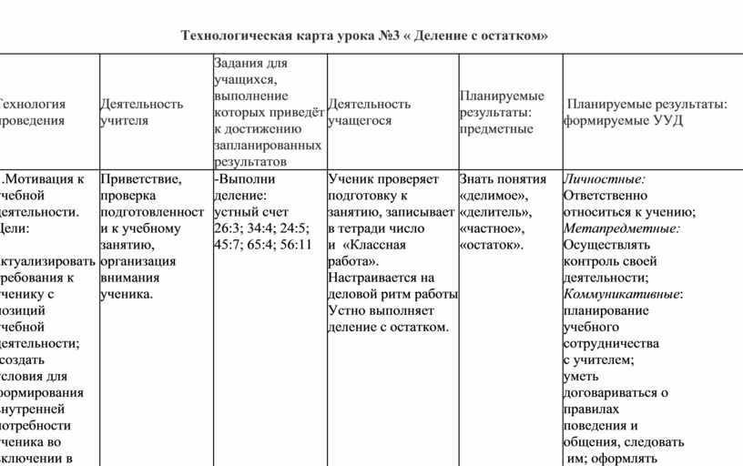 Проверка деления с остатком 3 класс технологическая карта урока