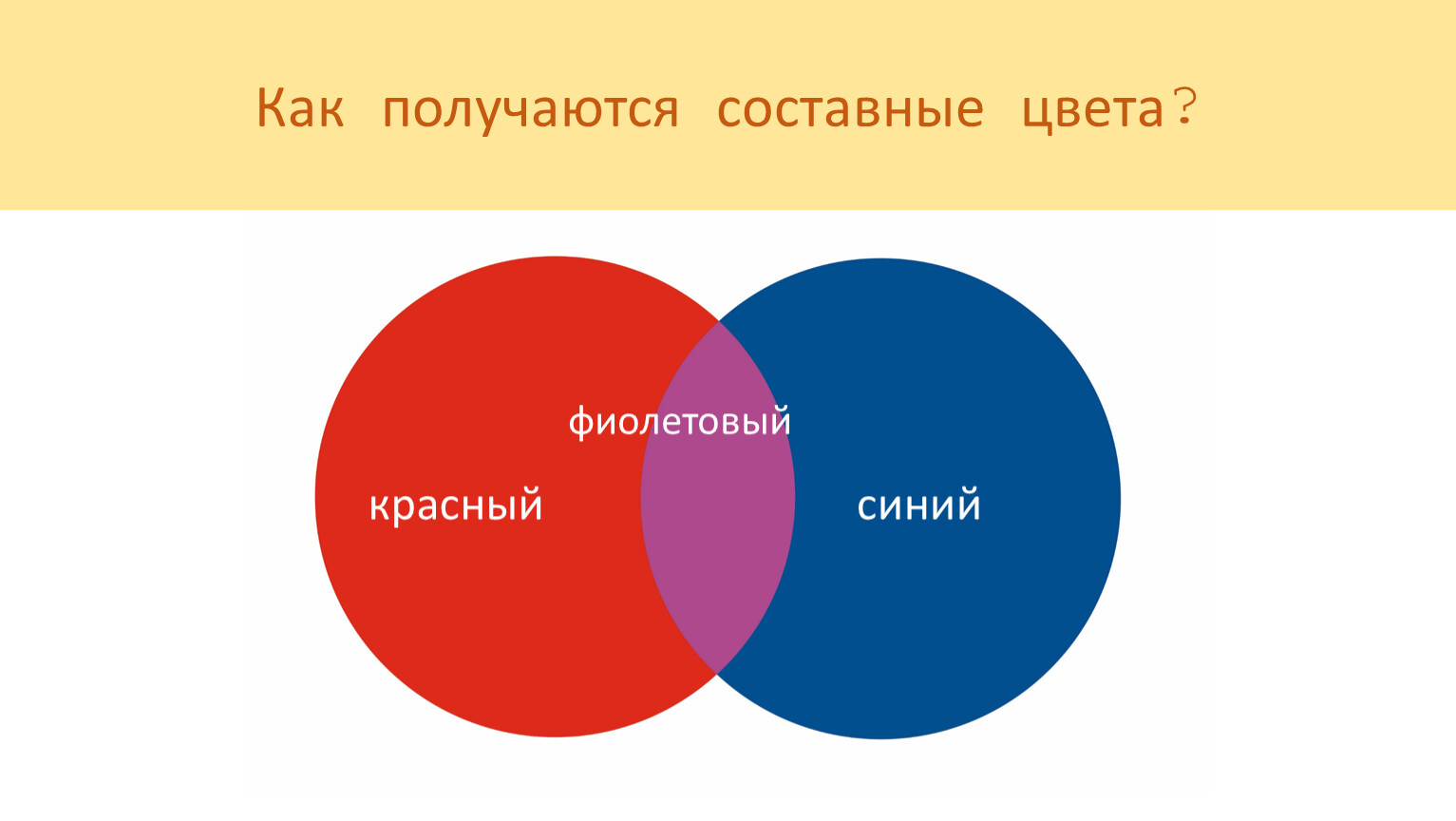 Красный получиться. Составные цвета. Красный это составной цвет или нет. Почему мы картинка.