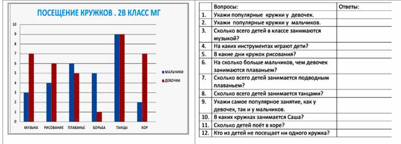 Сколько на диаграмме овощей и фруктов в которых витамина с больше чем в мандарине