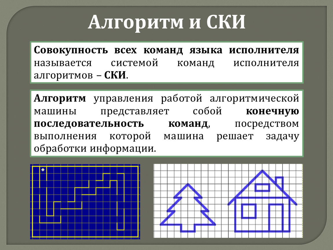 Исполнитель команд алгоритма. Система команд исполнителя алгоритмов это. Ски алгоритм. Алгоритм управления это в информатике. Алгоритм исполнитель ски.